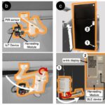 The E3D Toolkit: Customizing 3D Printed Energy Harvesters