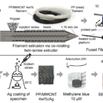 Low-cost, 3D Printed Sensor Could Revolutionize Water Monitoring