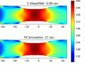 NCSA Delta System Enhances Stress Prediction with AI
