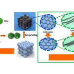 electrically conductive polymer composites for 3d printing